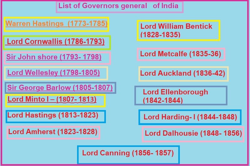 governors-general-of-india-pcsstudies-history