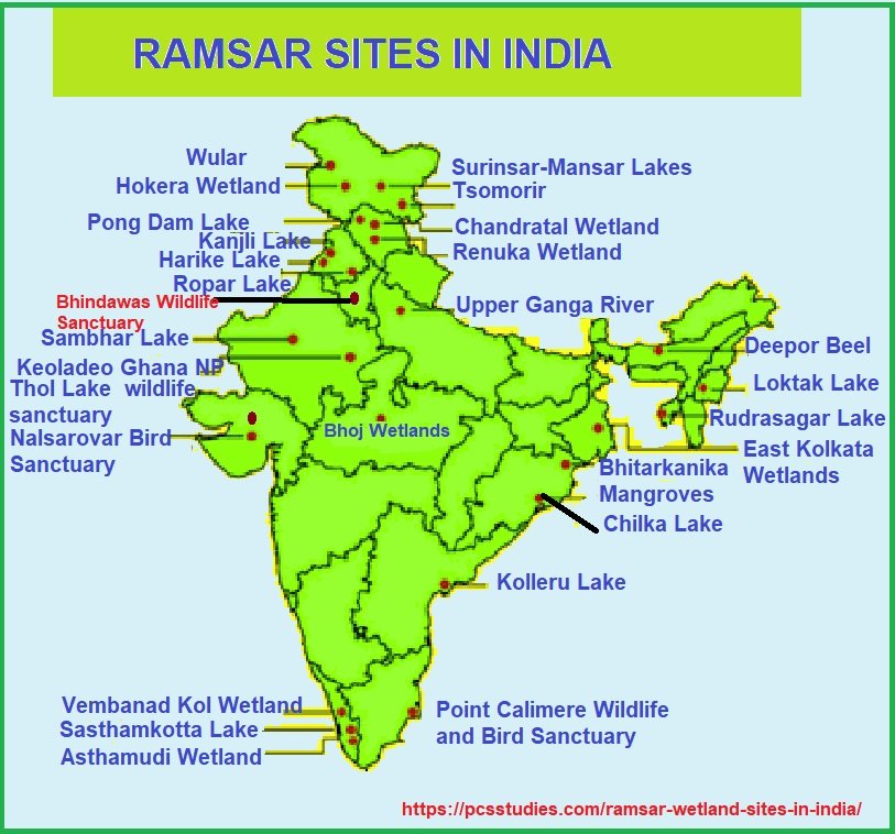 Ramsar Sites India 