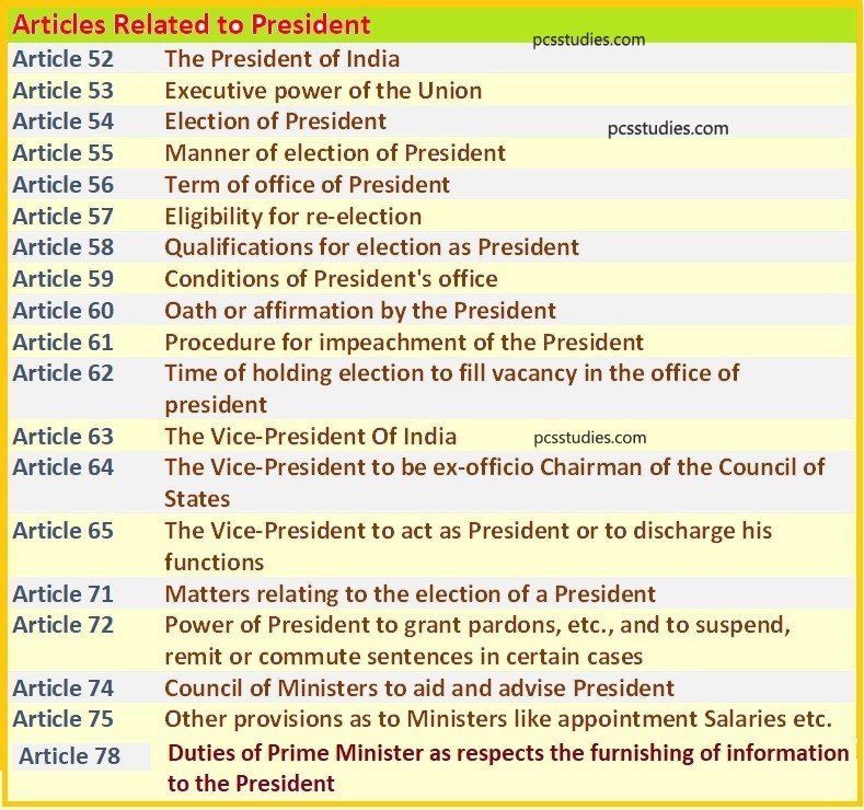 the-president-of-india-article-52-62-polity-pcsstudies