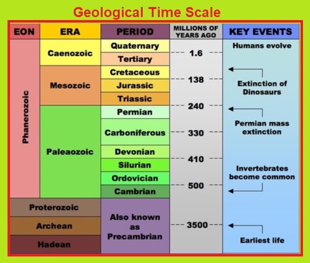 Geological Time Scale PCSSTUDIES Geography