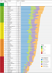 Climate Change Performance Index (CCPI) 2022 - Current Affaires