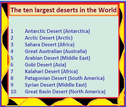 Important Major deserts in the world