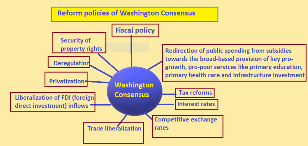 Washington Discrepancy Model Washington Consensus - Pcsstudies Economics