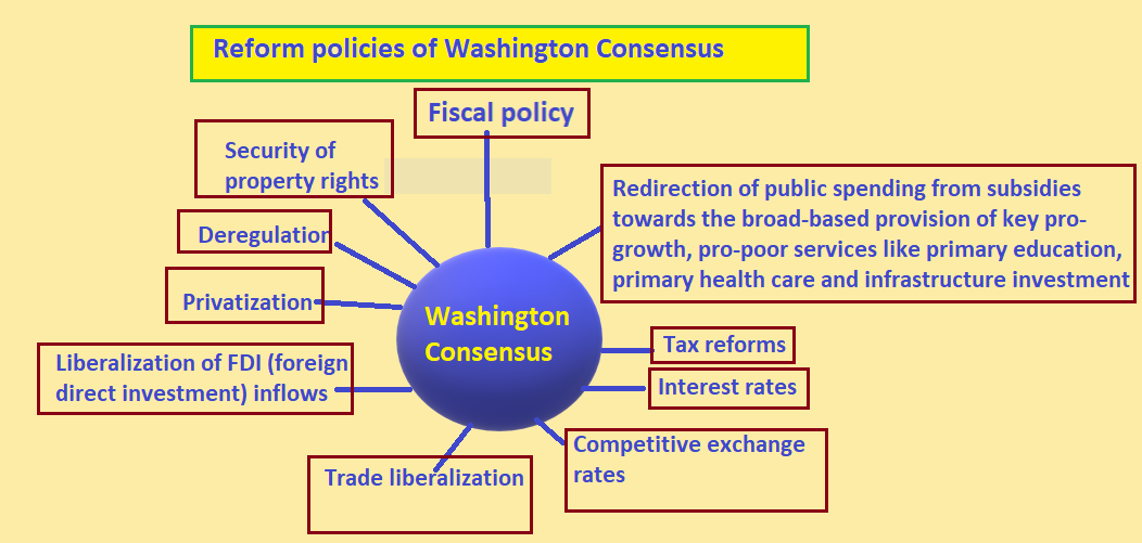 Reforms of Washington Consensus