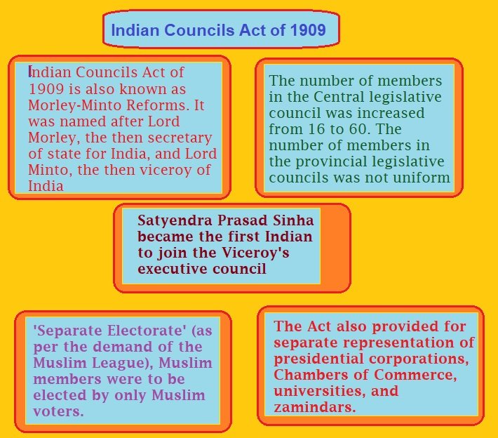 Indian Council Act Of 1909 